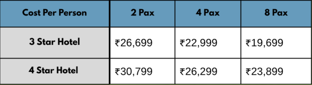 malaysia cost